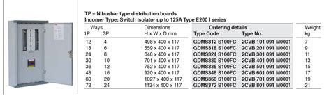 how the number of electric panel box|standard electrical panel board sizes.